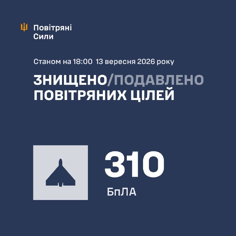 З ранку та до 18:00 Росія запустила 323 ударні безпілотники різних типів, – Повітряні сили України