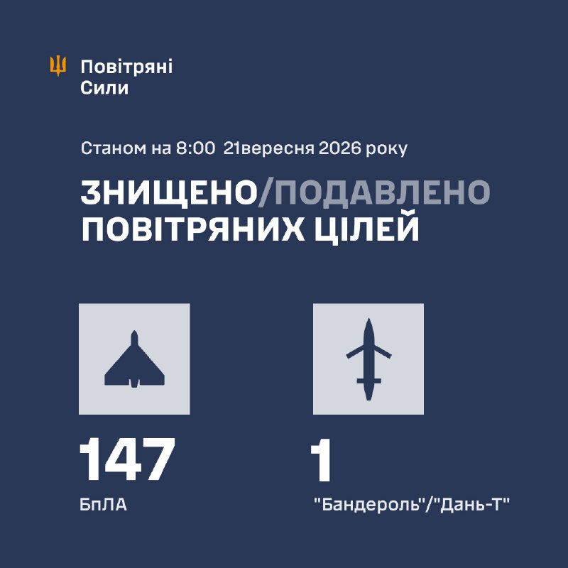 Overnight Russia launched 172 strike drones of different types, - Ukrainian Air Force