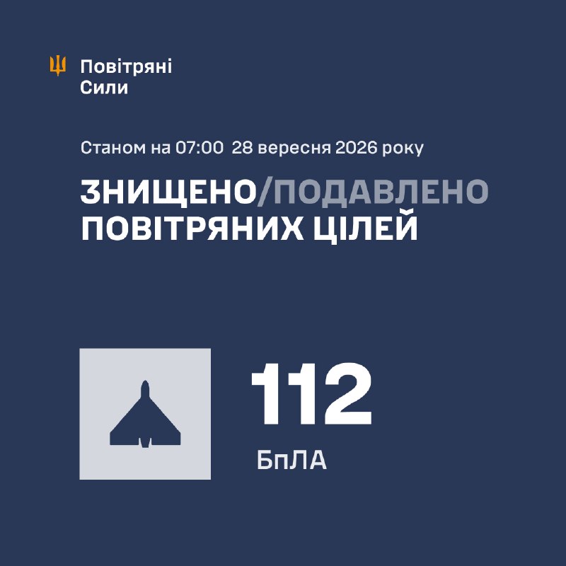 La Fuerza Aérea ucraniana informa que Rusia lanzó durante la noche 165 drones de diferentes tipos.