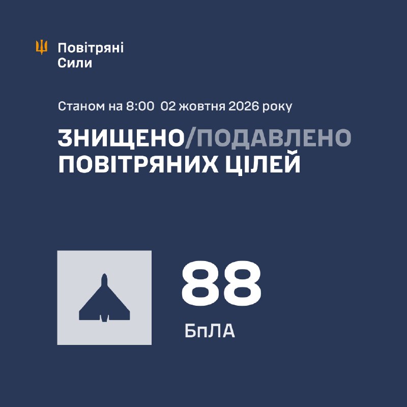 Протягом ночі Росія запустила 108 ударних безпілотників різних типів, – Повітряні сили України
