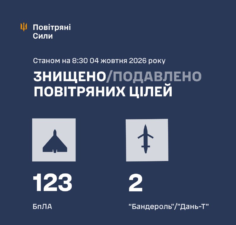 Ukrayna Hava Kuvvetleri, gece boyunca Rusya'nın 135 saldırı dronu fırlattığını bildirdi.