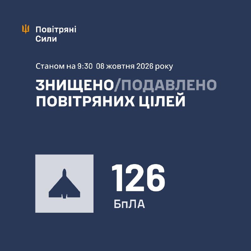 За ночь Россия запустила 142 ударных беспилотника различных типов, - ВВС Украины.
