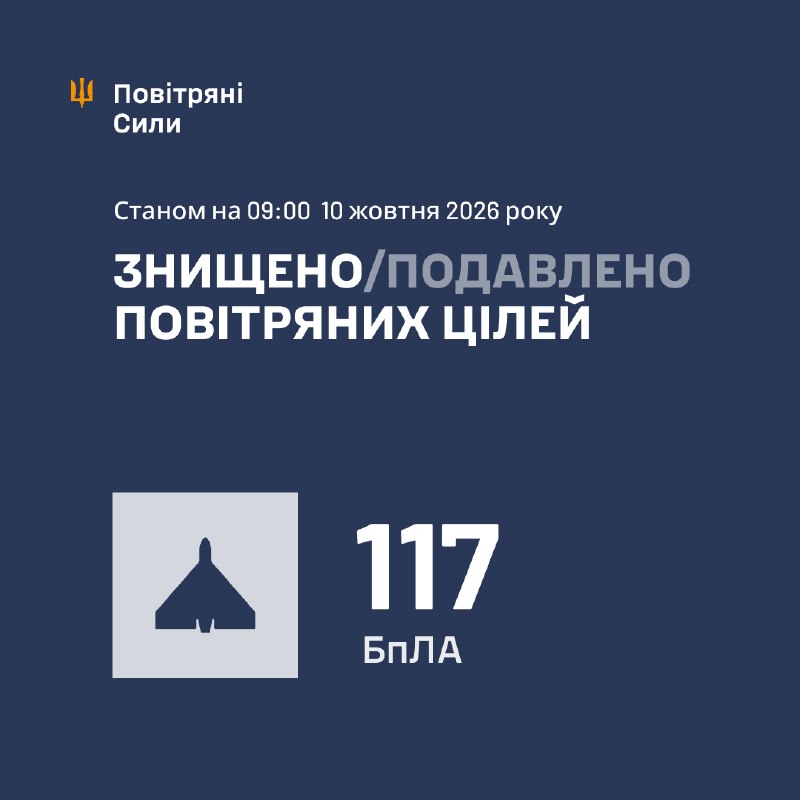 За ночь Россия запустила 160 ударных беспилотников, - ВВС Украины.